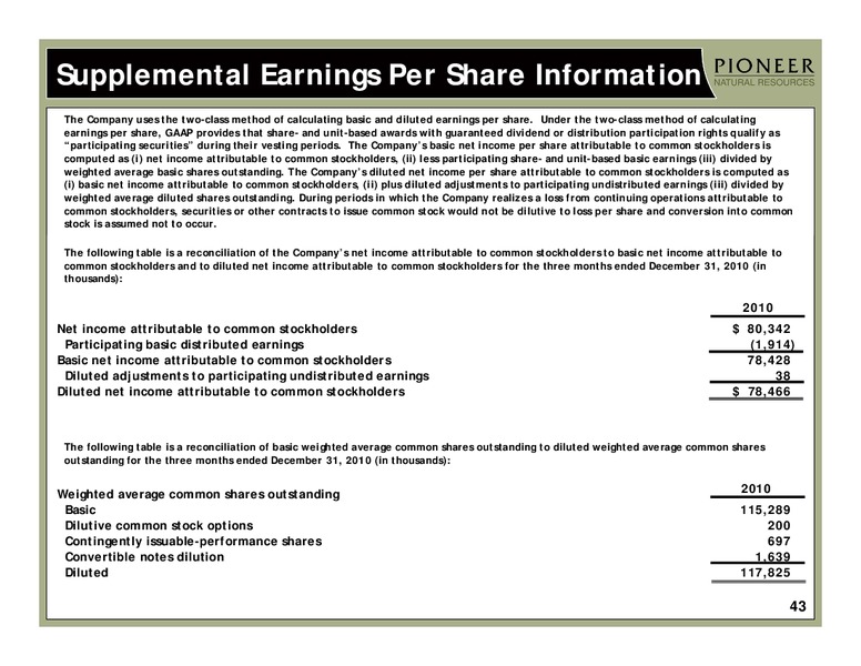 Q4 2010 Earnings Call – Pioneer Natural Resources Co. – slide 41