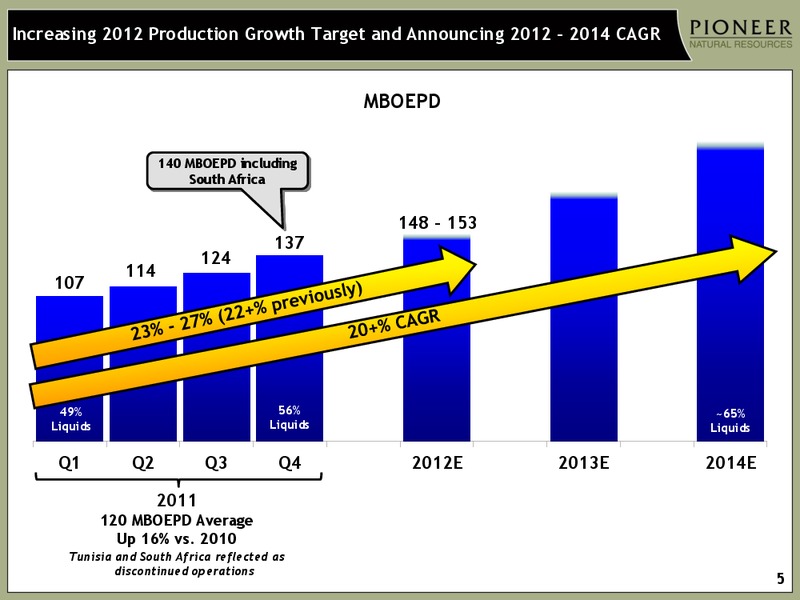 CREDIT SUISSE 2012 ENERGY SUMMIT – Pioneer Natural Resources Co. – slide 4