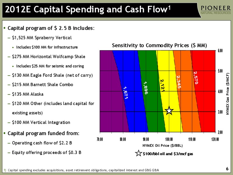 CREDIT SUISSE 2012 ENERGY SUMMIT – Pioneer Natural Resources Co. – slide 5
