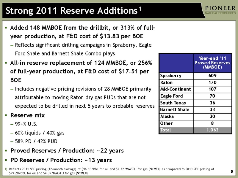 CREDIT SUISSE 2012 ENERGY SUMMIT – Pioneer Natural Resources Co. – slide 7