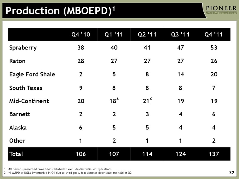 CREDIT SUISSE 2012 ENERGY SUMMIT – Pioneer Natural Resources Co. – slide 31