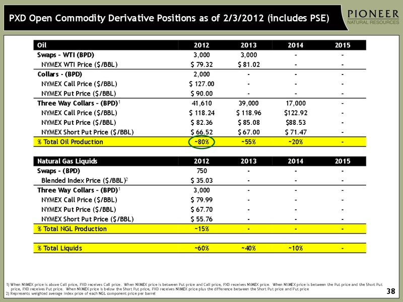 CREDIT SUISSE 2012 ENERGY SUMMIT – Pioneer Natural Resources Co. – slide 37