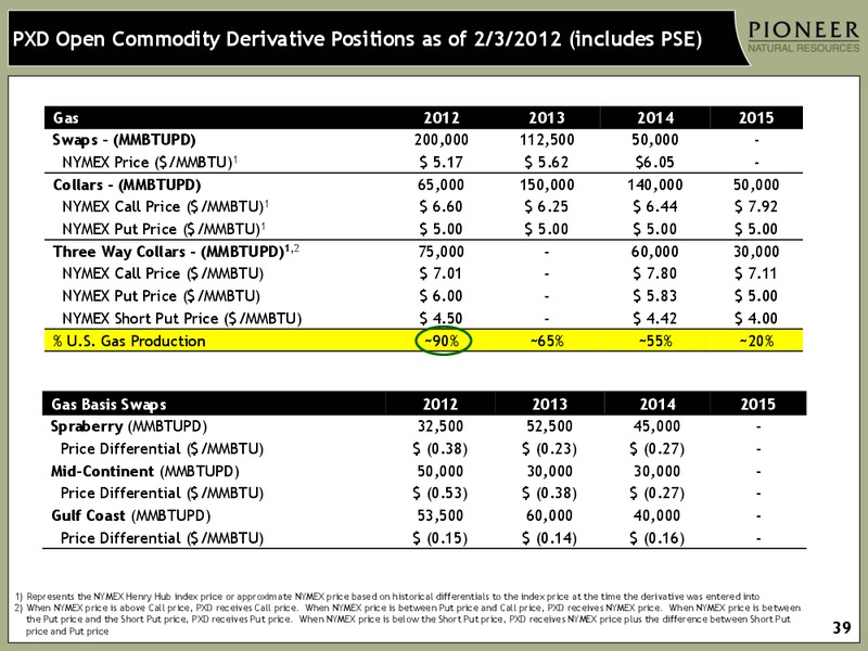 CREDIT SUISSE 2012 ENERGY SUMMIT – Pioneer Natural Resources Co. – slide 38