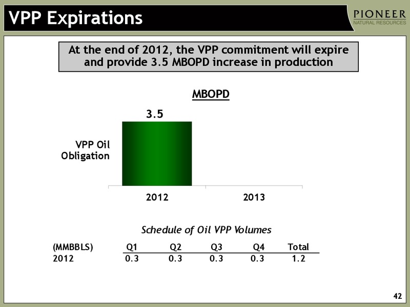 CREDIT SUISSE 2012 ENERGY SUMMIT – Pioneer Natural Resources Co. – slide 41