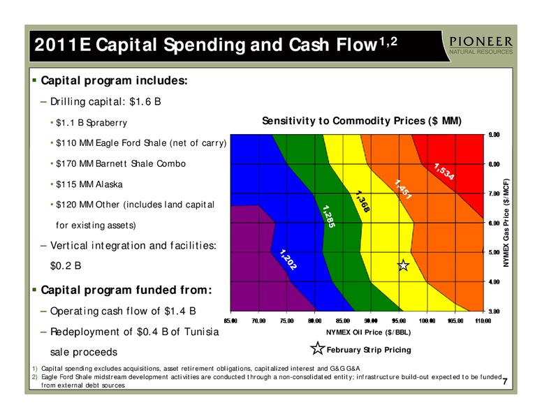 CREDIT SUISSE 2011 ENERGY SUMMIT – Pioneer Natural Resources Co. – slide 6