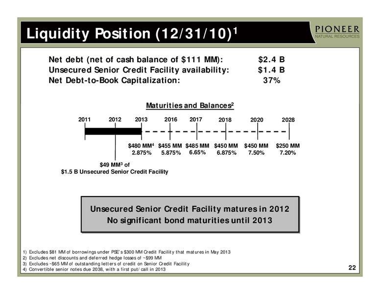 CREDIT SUISSE 2011 ENERGY SUMMIT – Pioneer Natural Resources Co. – slide 21