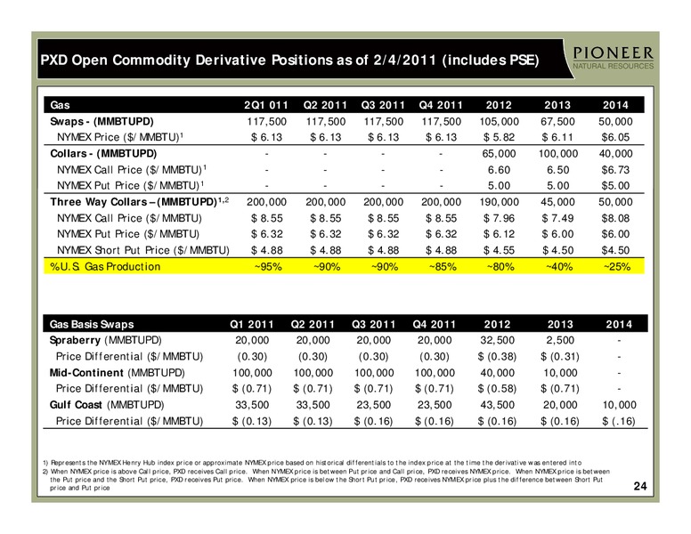 CREDIT SUISSE 2011 ENERGY SUMMIT – Pioneer Natural Resources Co. – slide 23