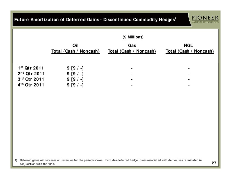 CREDIT SUISSE 2011 ENERGY SUMMIT – Pioneer Natural Resources Co. – slide 26