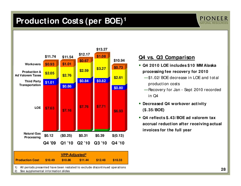 CREDIT SUISSE 2011 ENERGY SUMMIT – Pioneer Natural Resources Co. – slide 27
