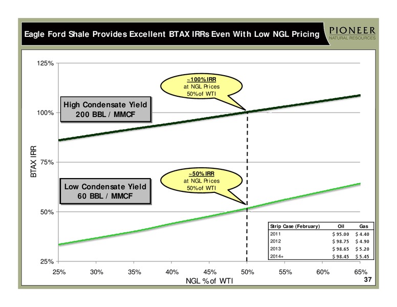 CREDIT SUISSE 2011 ENERGY SUMMIT – Pioneer Natural Resources Co. – slide 36