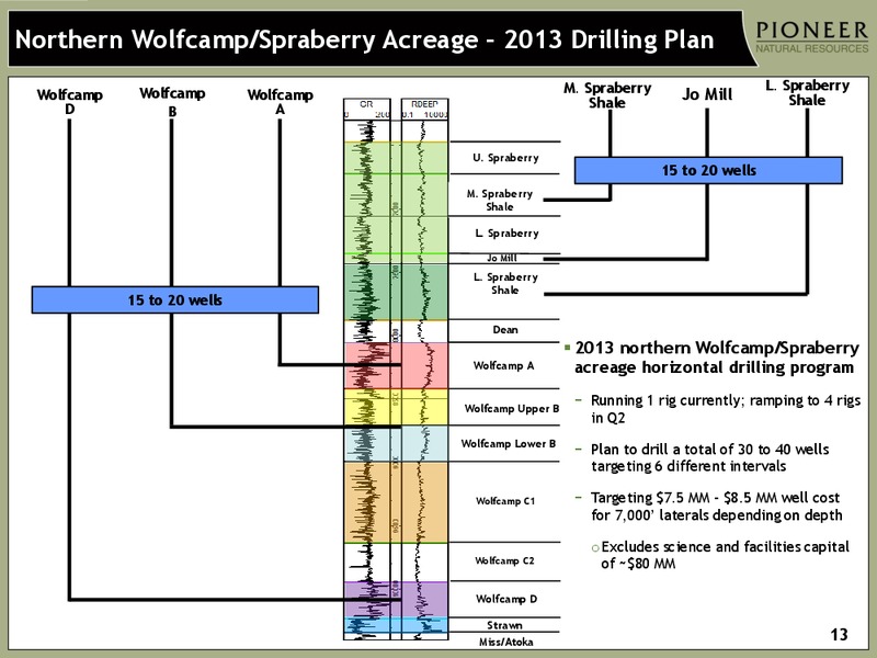 Q4 2012 Earnings Call – Pioneer Natural Resources Co. – slide 12
