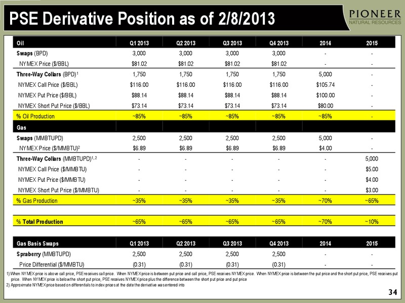 Q4 2012 Earnings Call – Pioneer Natural Resources Co. – slide 32