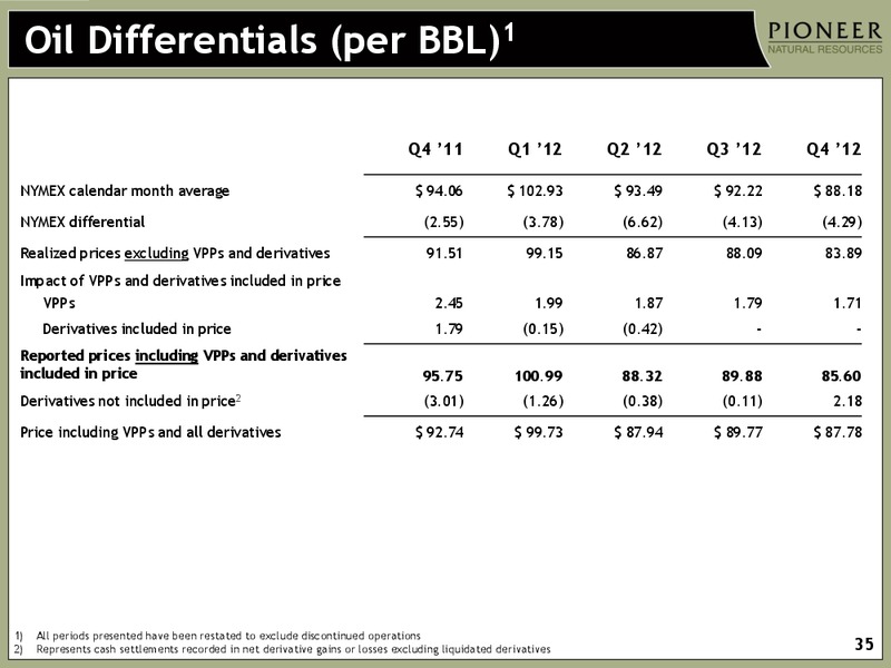 Q4 2012 Earnings Call – Pioneer Natural Resources Co. – slide 33