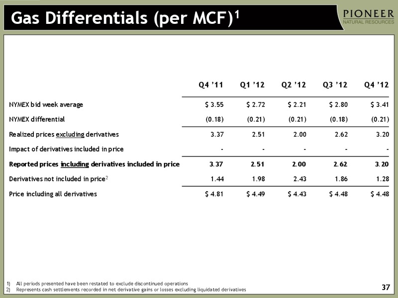 Q4 2012 Earnings Call – Pioneer Natural Resources Co. – slide 35