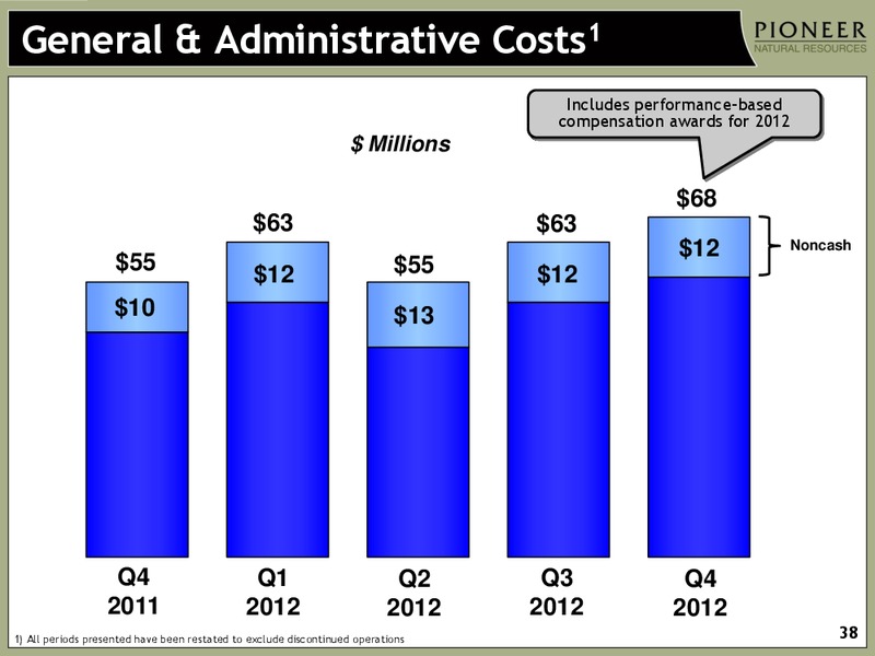 Q4 2012 Earnings Call – Pioneer Natural Resources Co. – slide 36