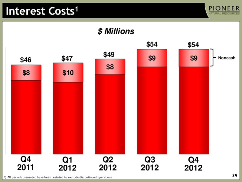 Q4 2012 Earnings Call – Pioneer Natural Resources Co. – slide 37