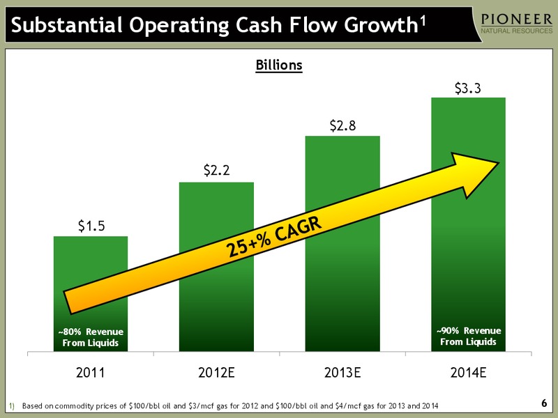 INVESTOR PRESENTATION – Pioneer Natural Resources Co. – slide 5