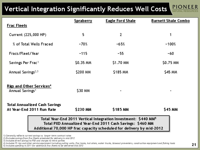 INVESTOR PRESENTATION – Pioneer Natural Resources Co. – slide 20