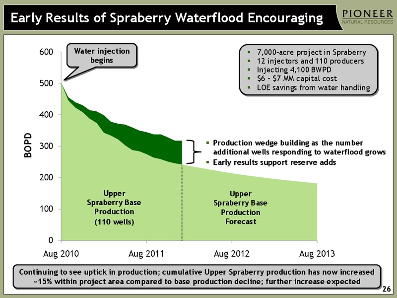 INVESTOR PRESENTATION – Pioneer Natural Resources Co. – slide 25