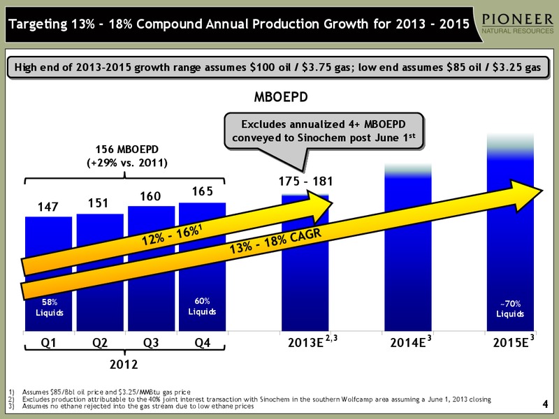 INVESTOR PRESENTATION – Pioneer Natural Resources Co. – slide 3