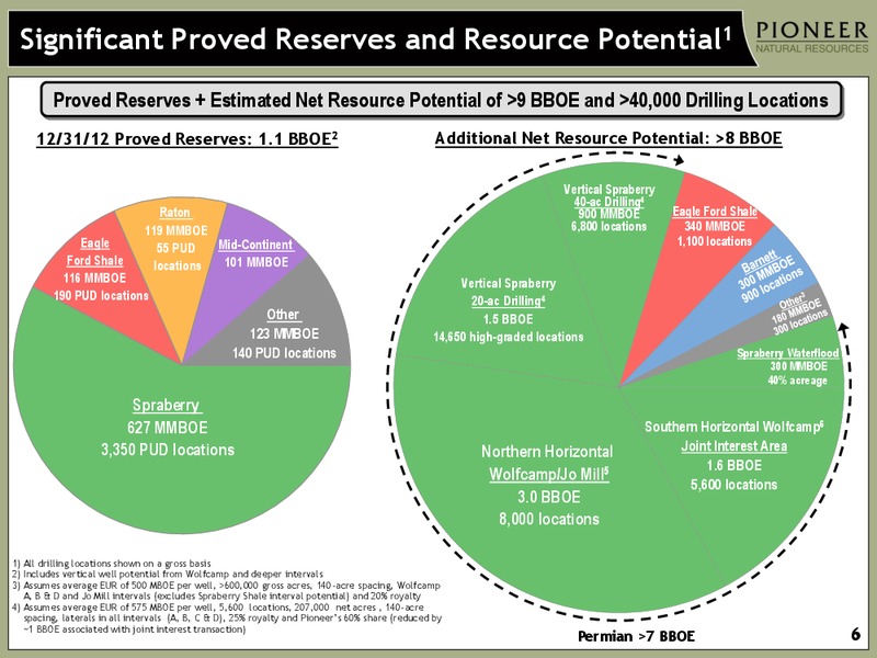 INVESTOR PRESENTATION – Pioneer Natural Resources Co. – slide 5