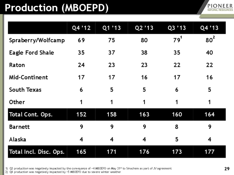 Investor Presentation – Pioneer Natural Resources Co. – slide 28