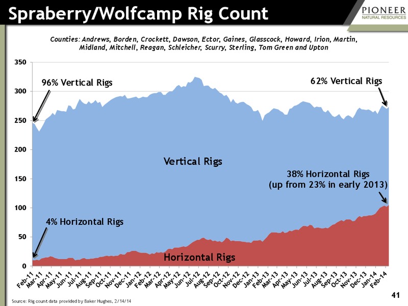 Investor Presentation – Pioneer Natural Resources Co. – slide 40