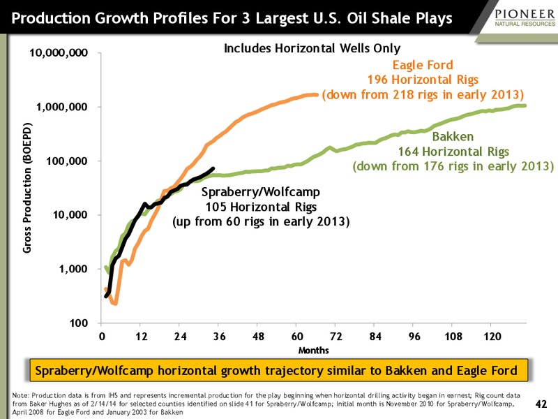 Investor Presentation – Pioneer Natural Resources Co. – slide 41