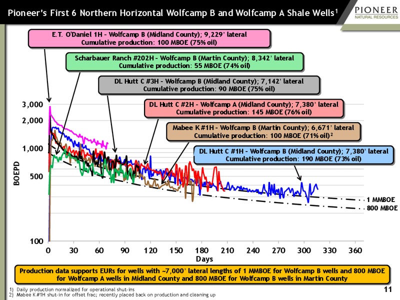 INVESTOR PRESENTATION – Pioneer Natural Resources Co. – slide 10
