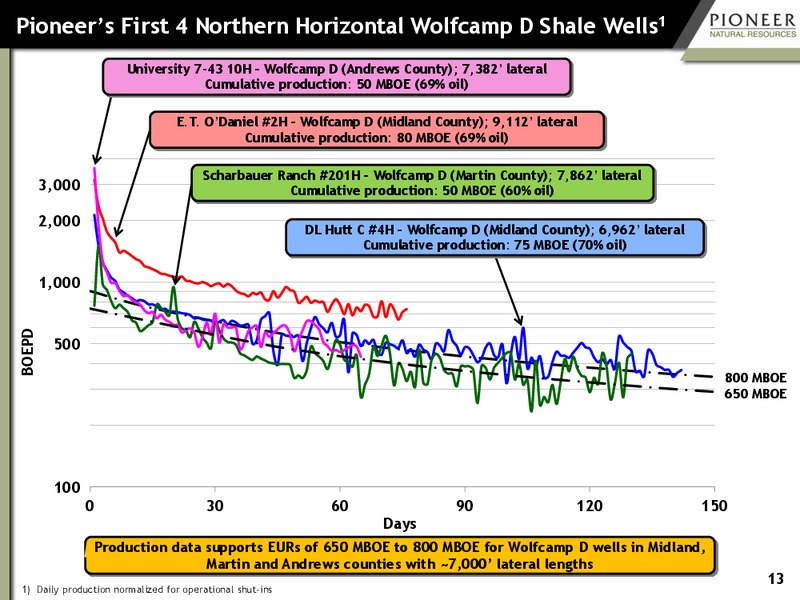 INVESTOR PRESENTATION – Pioneer Natural Resources Co. – slide 12