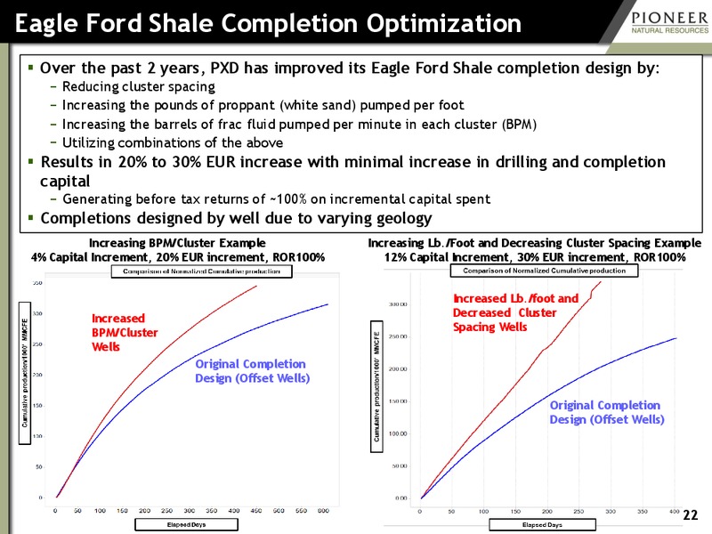 INVESTOR PRESENTATION – Pioneer Natural Resources Co. – slide 21