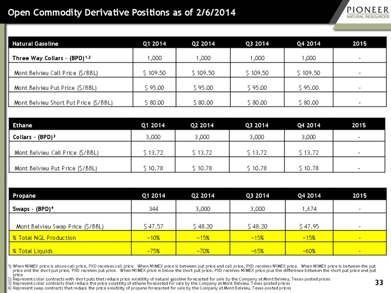 INVESTOR PRESENTATION – Pioneer Natural Resources Co. – slide 32