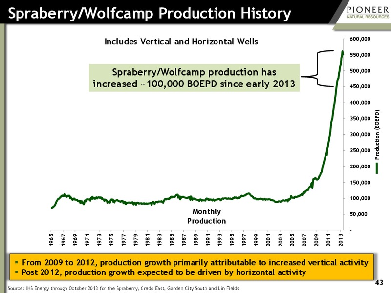 INVESTOR PRESENTATION – Pioneer Natural Resources Co. – slide 42