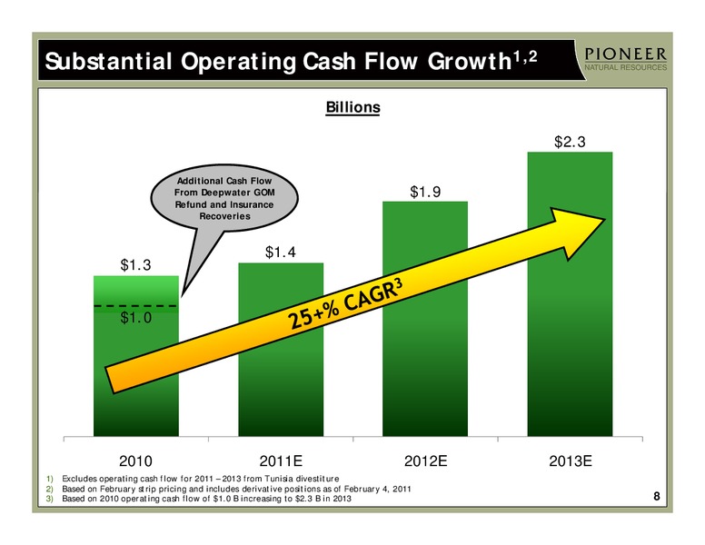 RAYMOND JAMES INVESTORS CONFERENCE – Pioneer Natural Resources Co. – slide 7