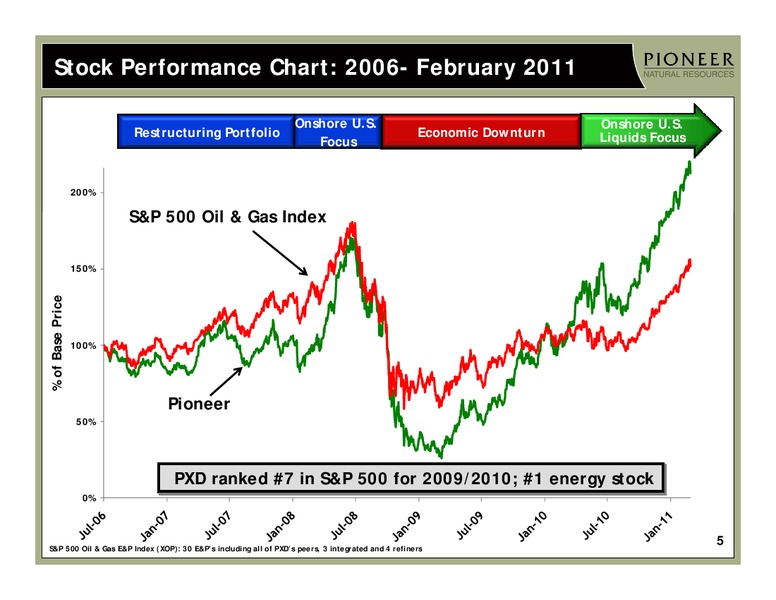 CERAWEEK – Pioneer Natural Resources Co. – slide 4