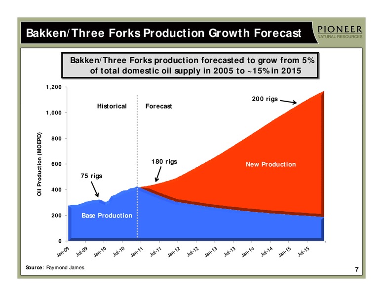 CERAWEEK – Pioneer Natural Resources Co. – slide 6