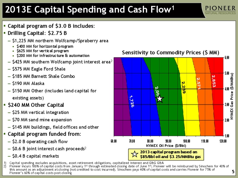 HOWARD WEIL ENERGY CONFERENCE – Pioneer Natural Resources Co. – slide 4