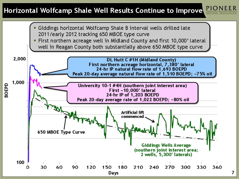 HOWARD WEIL ENERGY CONFERENCE – Pioneer Natural Resources Co. – slide 6