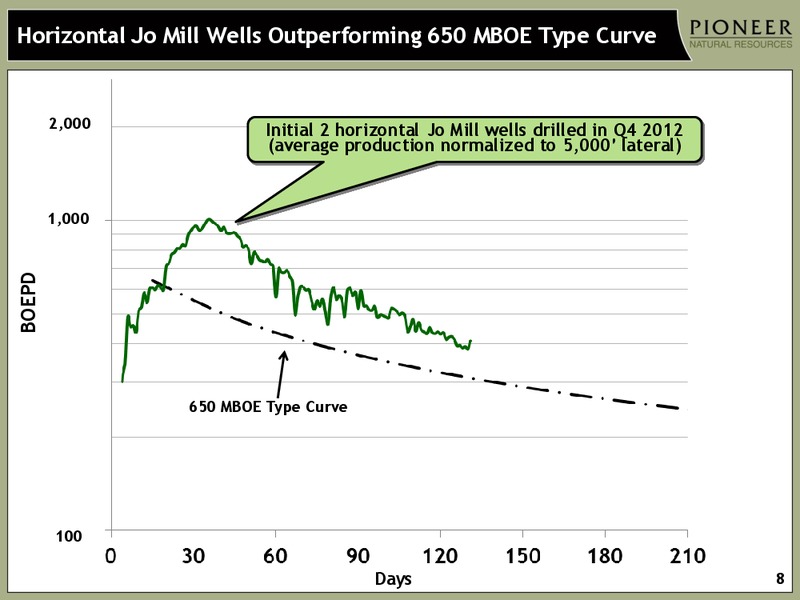 HOWARD WEIL ENERGY CONFERENCE – Pioneer Natural Resources Co. – slide 7