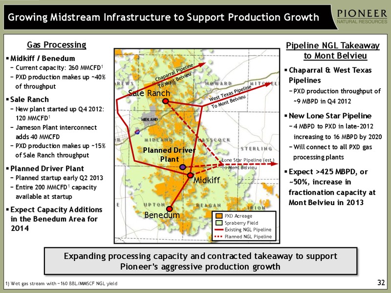 HOWARD WEIL ENERGY CONFERENCE – Pioneer Natural Resources Co. – slide 31