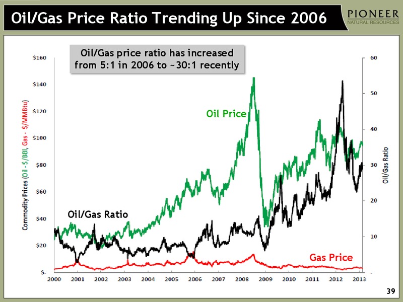 HOWARD WEIL ENERGY CONFERENCE – Pioneer Natural Resources Co. – slide 38