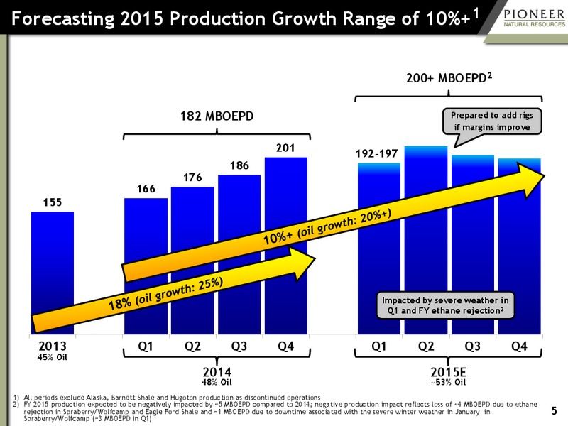 HOWARD WEIL ENERGY CONFERENCE – Pioneer Natural Resources Co. – slide 4