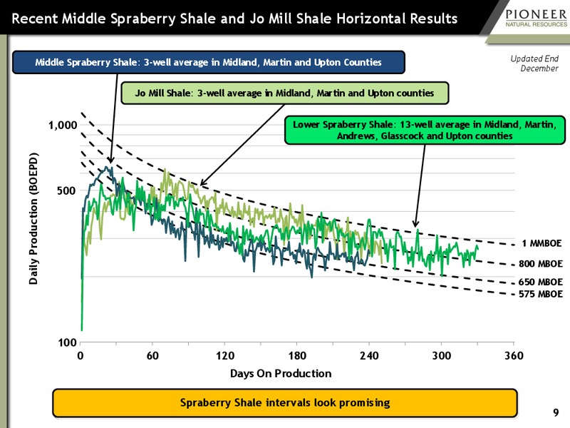 HOWARD WEIL ENERGY CONFERENCE – Pioneer Natural Resources Co. – slide 8