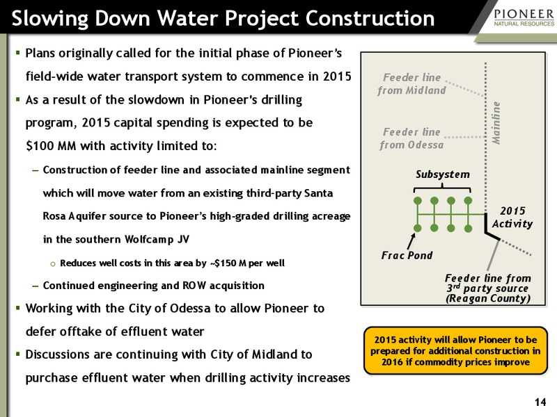HOWARD WEIL ENERGY CONFERENCE – Pioneer Natural Resources Co. – slide 13
