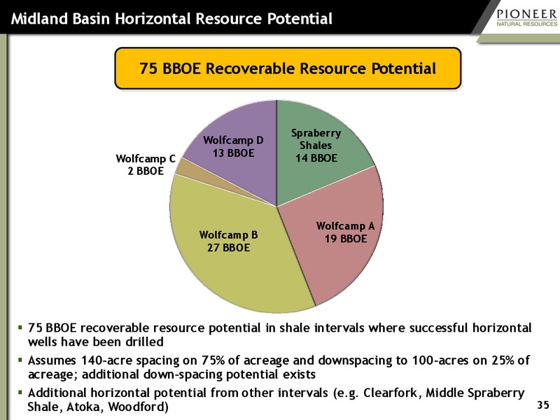 HOWARD WEIL ENERGY CONFERENCE – Pioneer Natural Resources Co. – slide 34