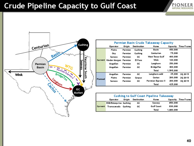 HOWARD WEIL ENERGY CONFERENCE – Pioneer Natural Resources Co. – slide 39