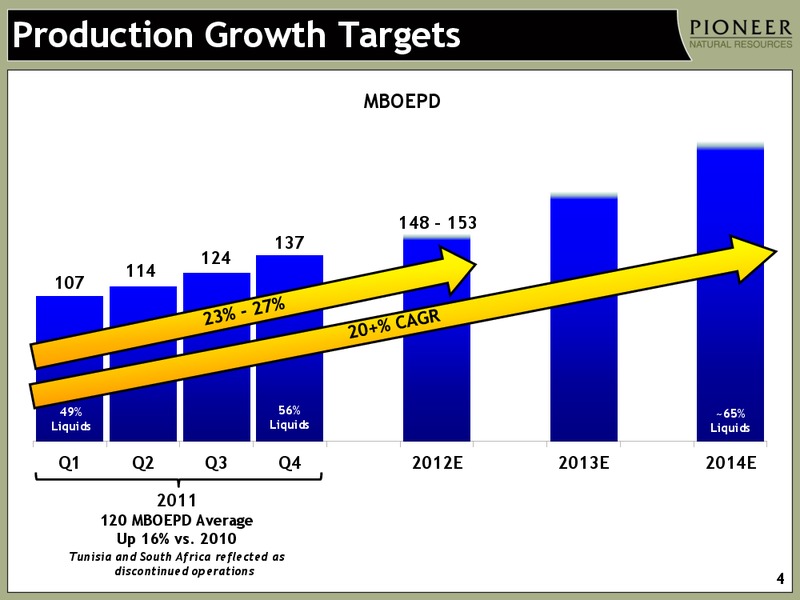 HOWARD WEIL ENERGY CONFERENCE – Pioneer Natural Resources Co. – slide 3
