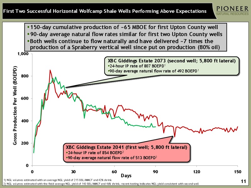 HOWARD WEIL ENERGY CONFERENCE – Pioneer Natural Resources Co. – slide 10