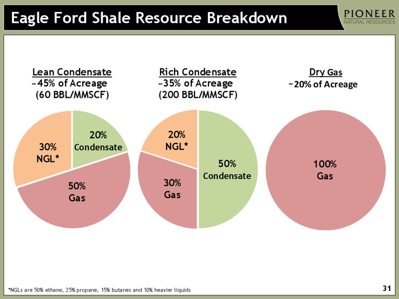 HOWARD WEIL ENERGY CONFERENCE – Pioneer Natural Resources Co. – slide 30