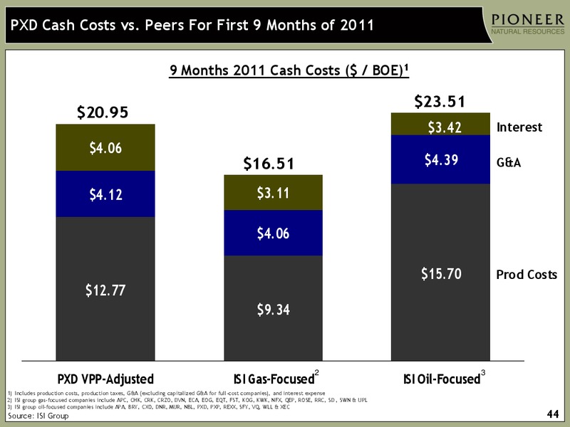 HOWARD WEIL ENERGY CONFERENCE – Pioneer Natural Resources Co. – slide 43